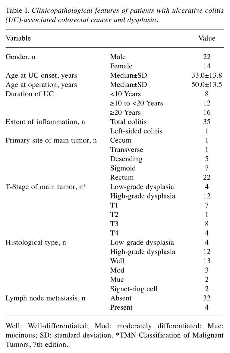 graphic file with name in_vivo-33-1280-i0001.jpg