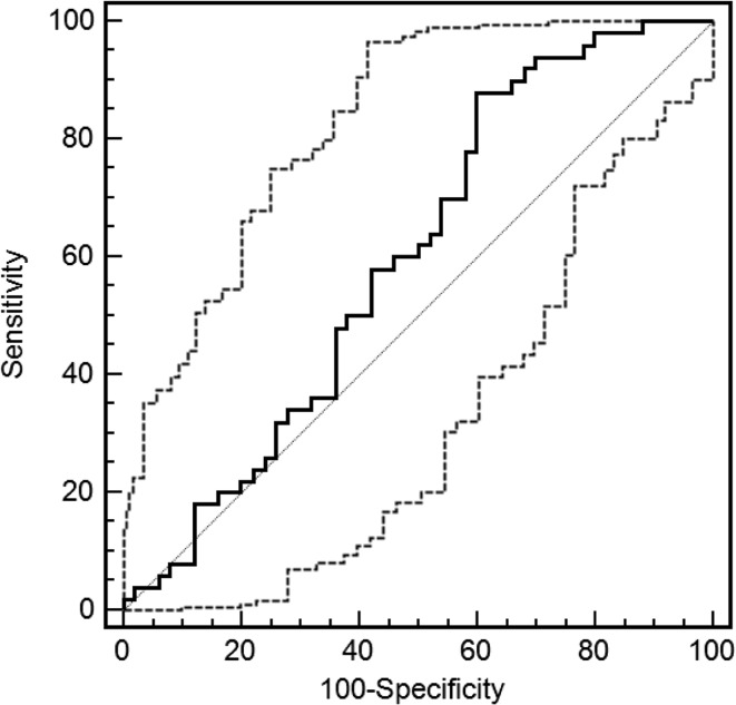 Fig. 3