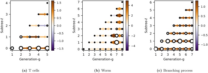 Fig 10