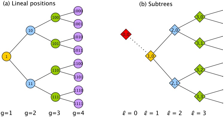 Fig 3