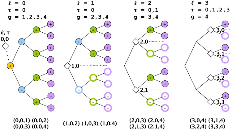 Fig 6