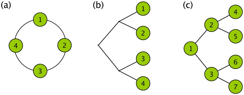 Fig 5