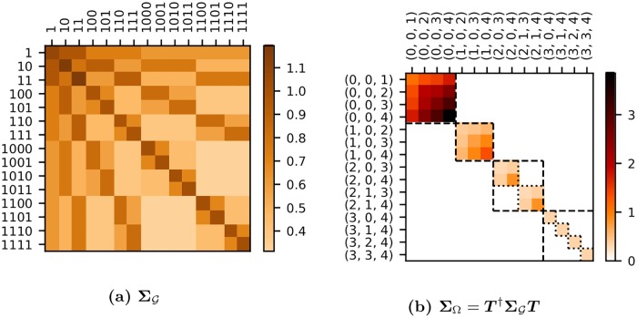 Fig 8