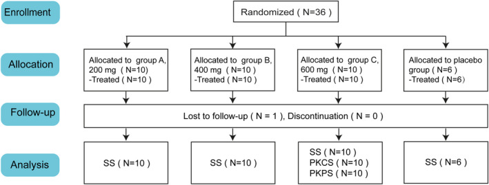 FIGURE 1