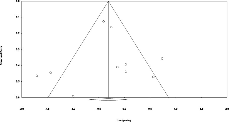 Fig. 13