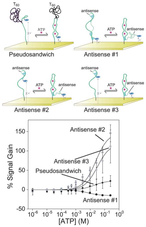 Fig. 4