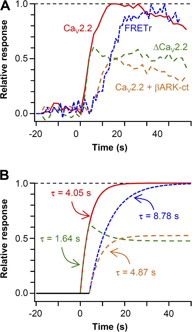 Figure 5.