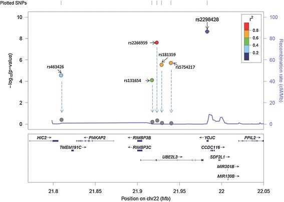 Figure 2