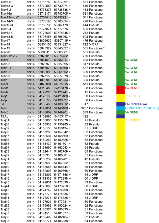 graphic file with name nihms733728t1m.jpg