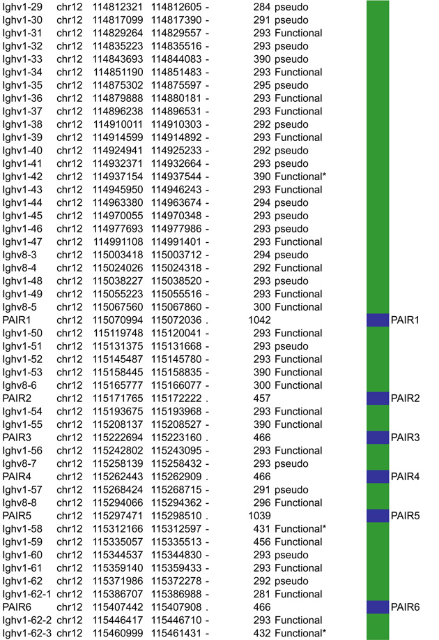 graphic file with name nihms733728t1d.jpg