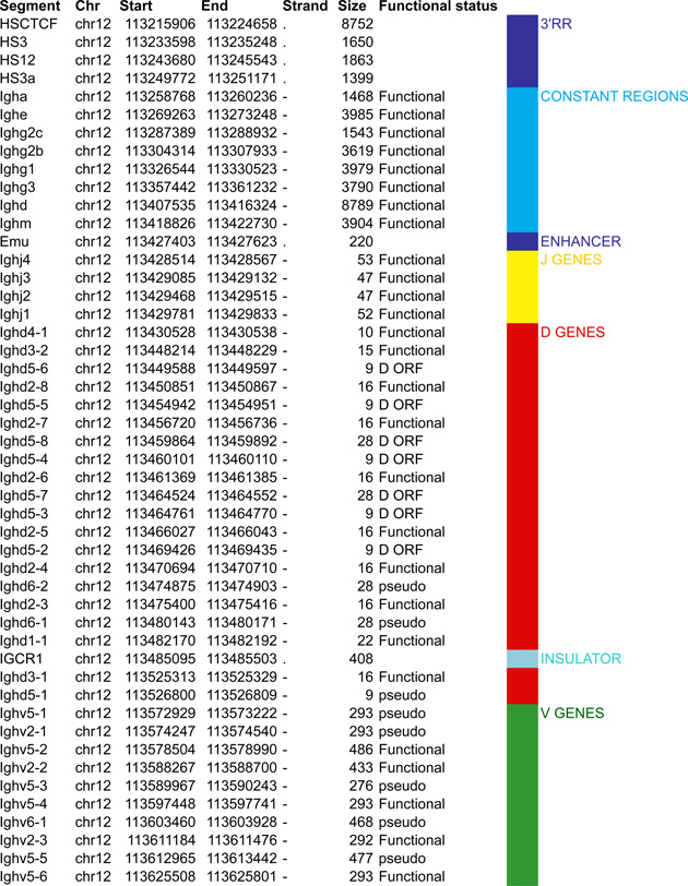 graphic file with name nihms733728t1a.jpg