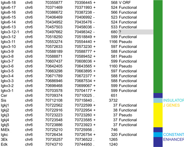 graphic file with name nihms733728t1i.jpg