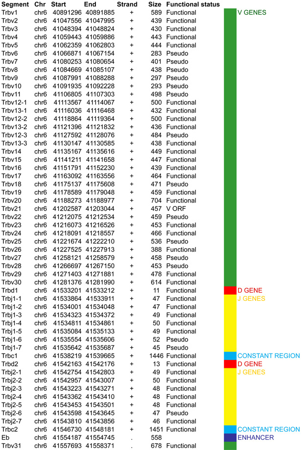 graphic file with name nihms733728t1j.jpg