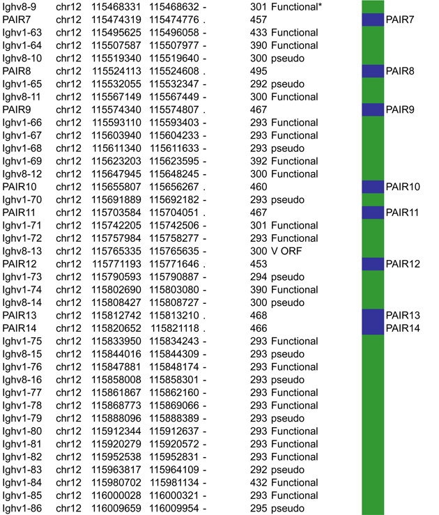 graphic file with name nihms733728t1e.jpg