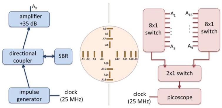 Figure 22