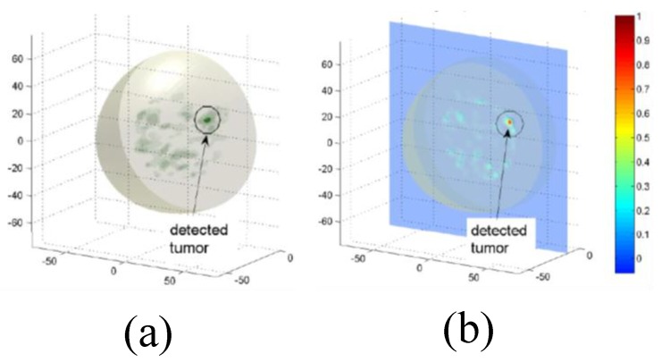 Figure 17