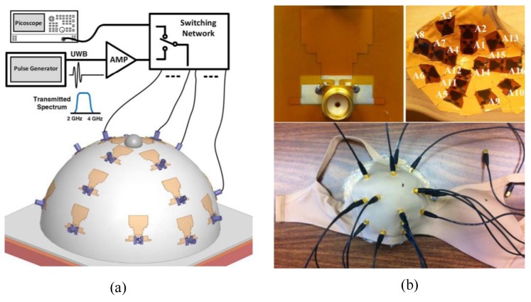 Figure 27