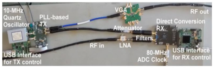 Figure 11