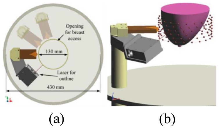 Figure 19