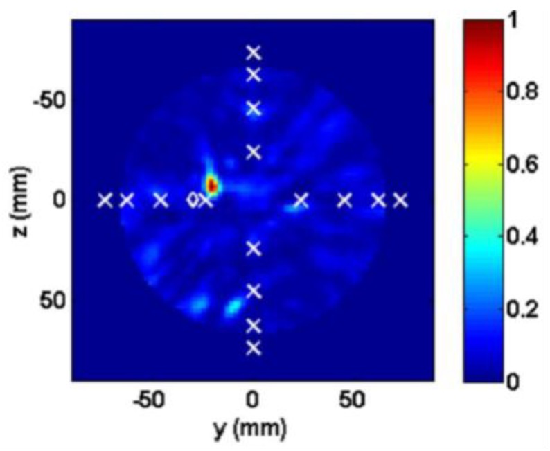 Figure 24