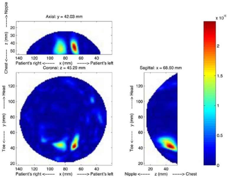 Figure 20