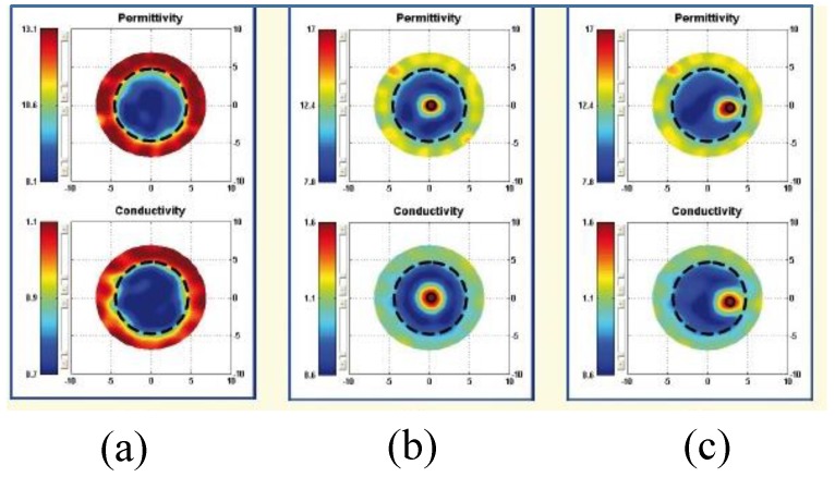 Figure 9