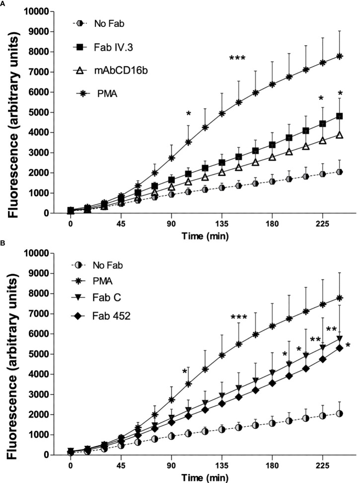 Figure 4