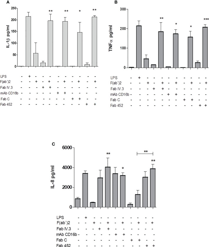 Figure 7