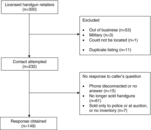 FIGURE 1