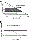 Figure 1 |