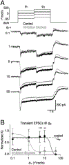Figure 3 |