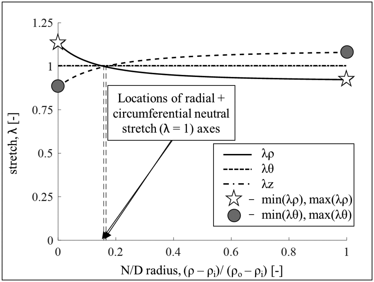 Figure B1.