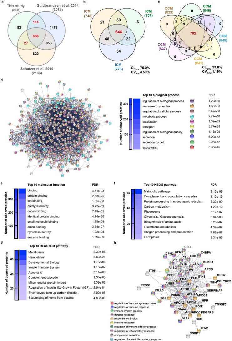 Extended Data Fig. 5