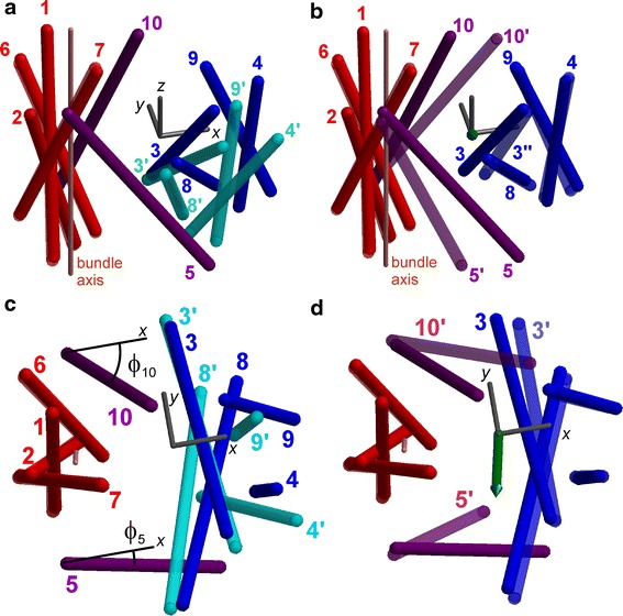 Fig. 3