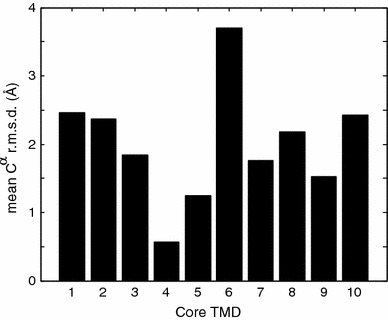 Fig. 2