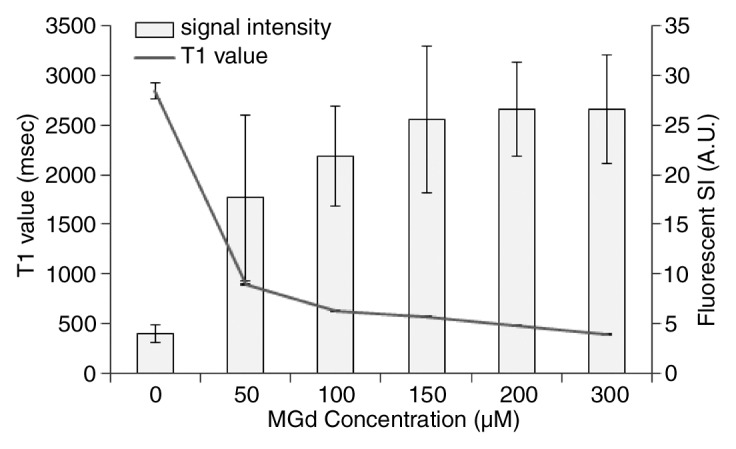 Figure 1d: