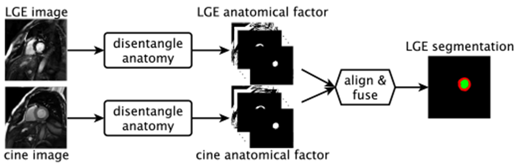 Fig. 1: