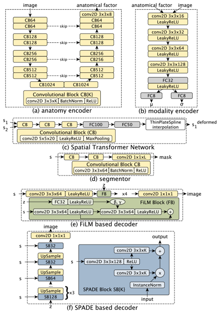 Fig. 3: