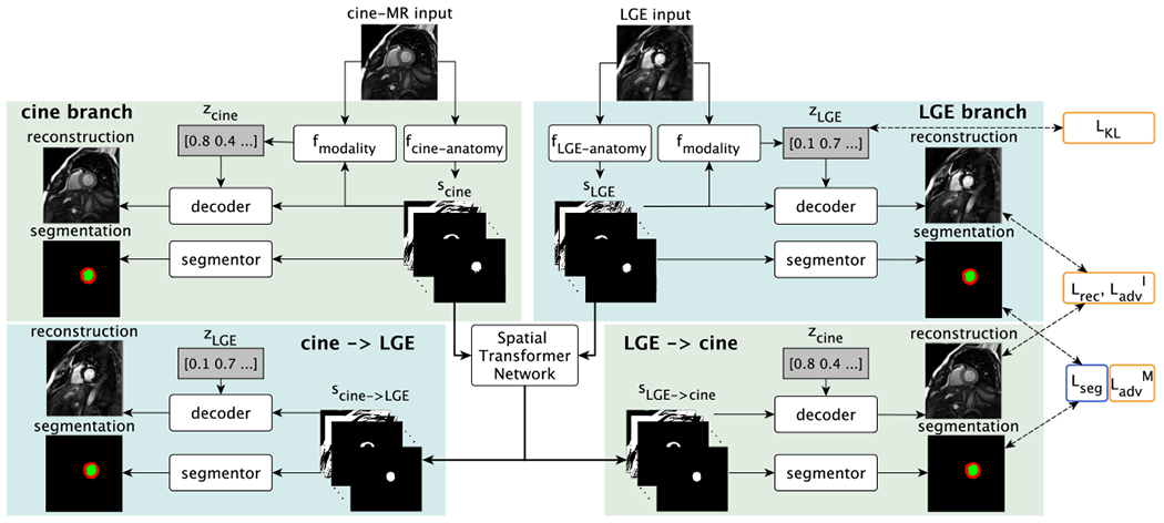 Fig. 2: