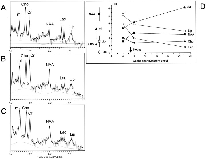 Fig 2.