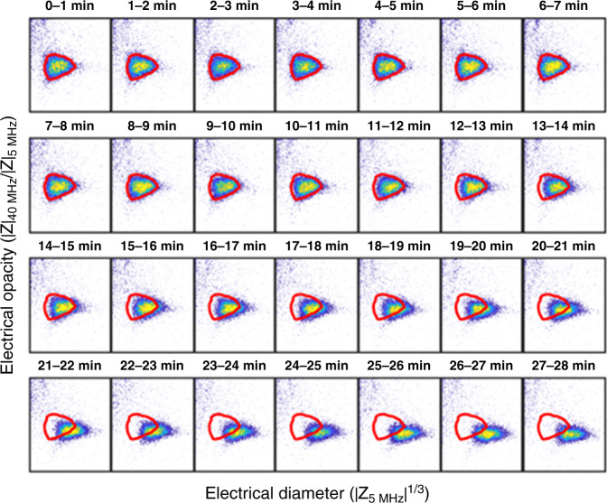 Fig. 2