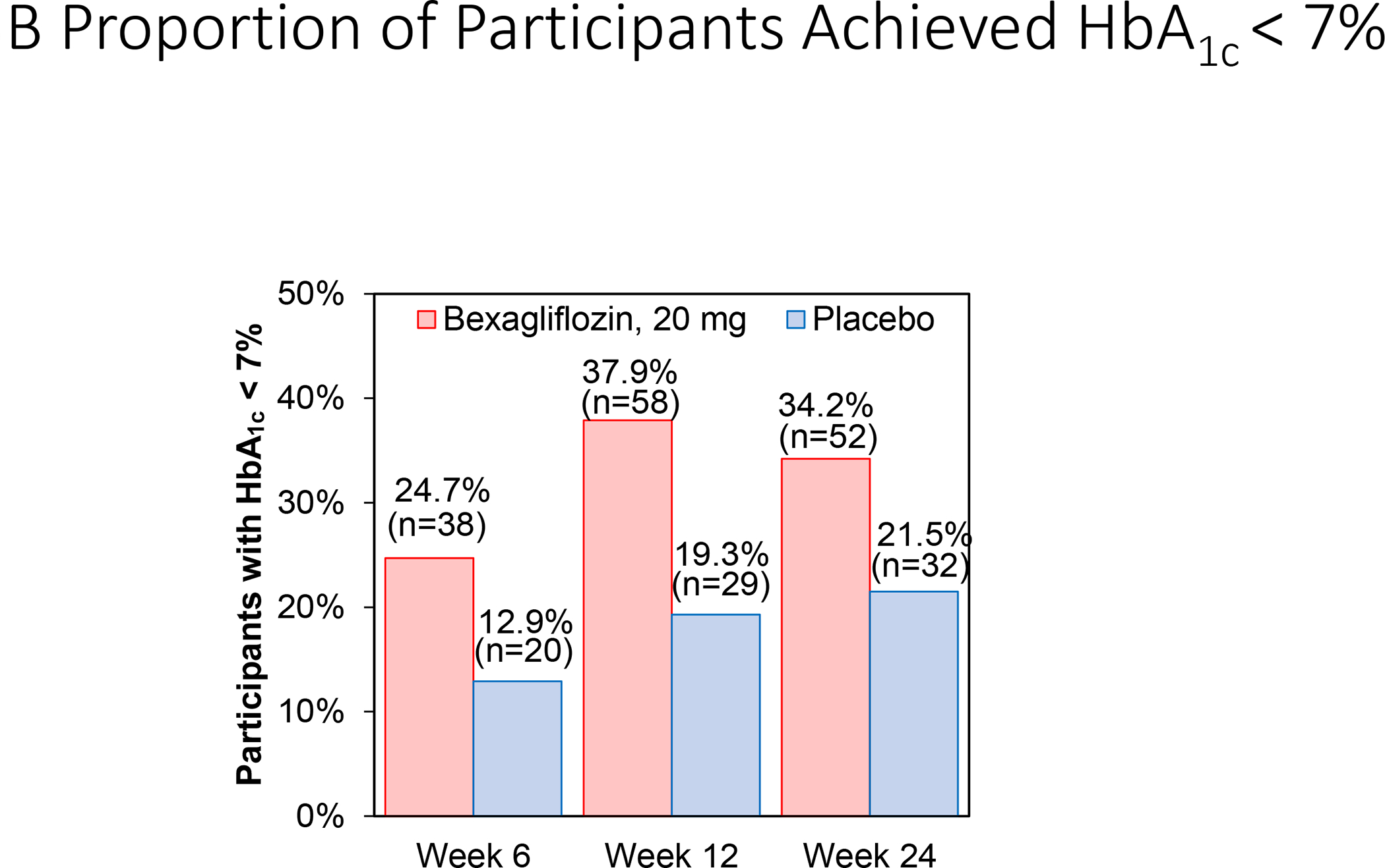 Figure 3: