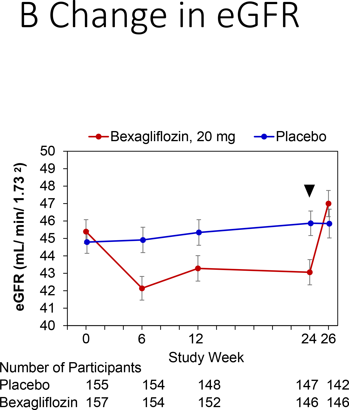 Figure 4: