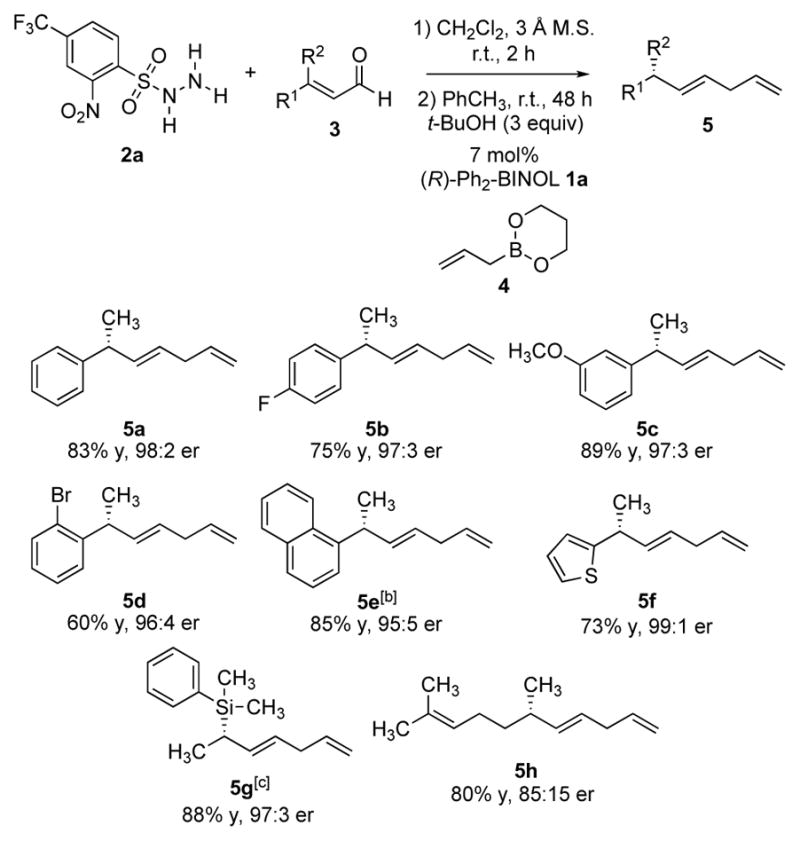 Scheme 2