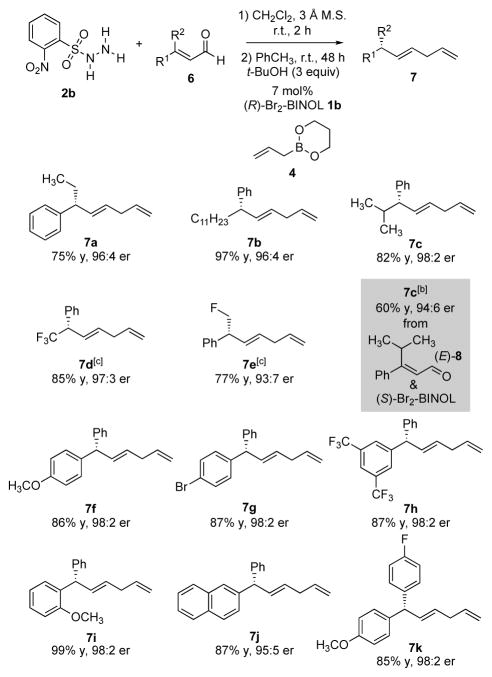 Scheme 3