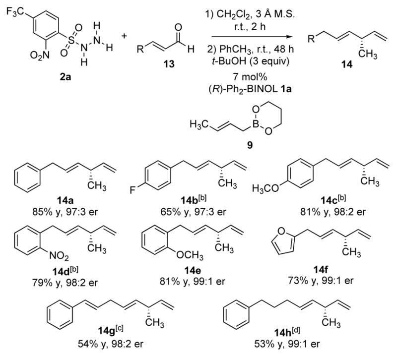 Scheme 5