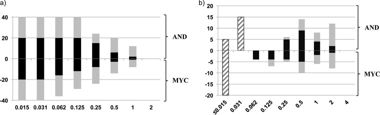 FIG 1