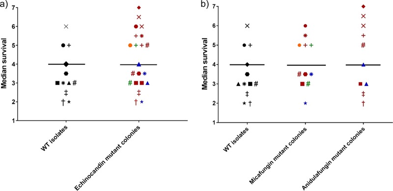 FIG 4