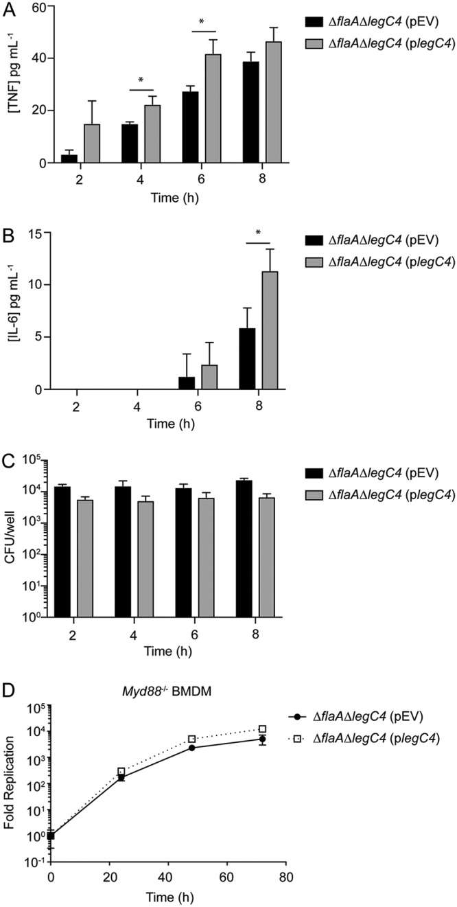 FIG 3