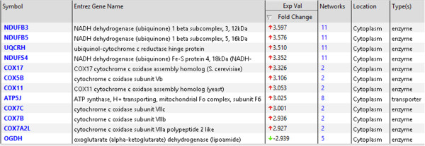 Figure 7